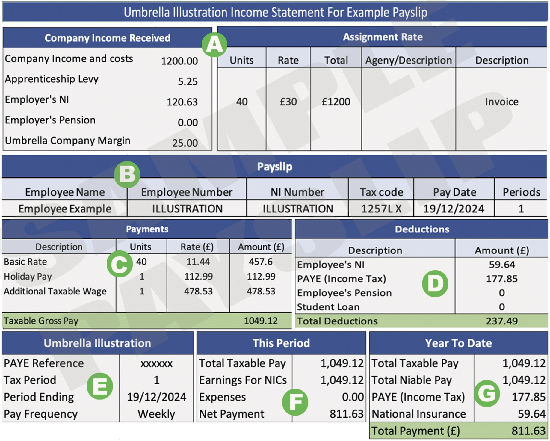 Example of Umbrella Payslip